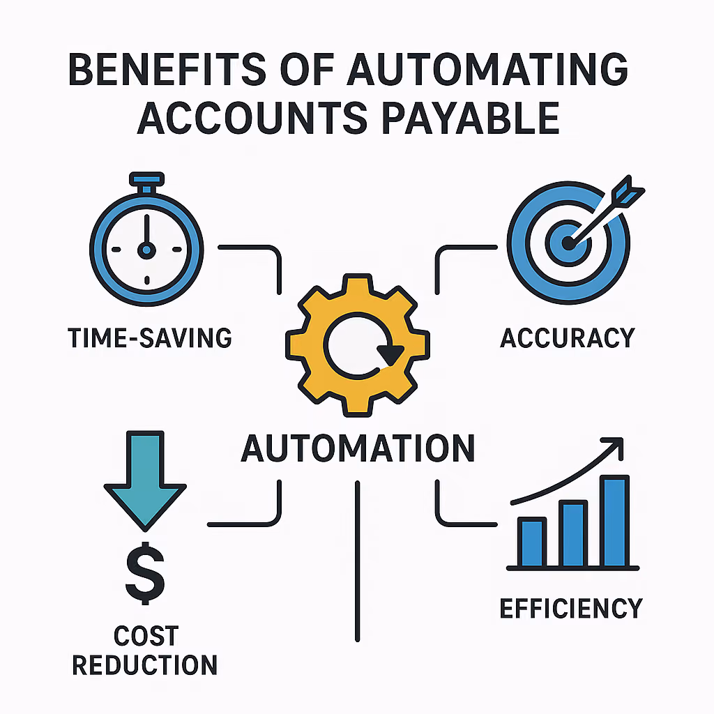 Benefits of Automating Accounts Payable