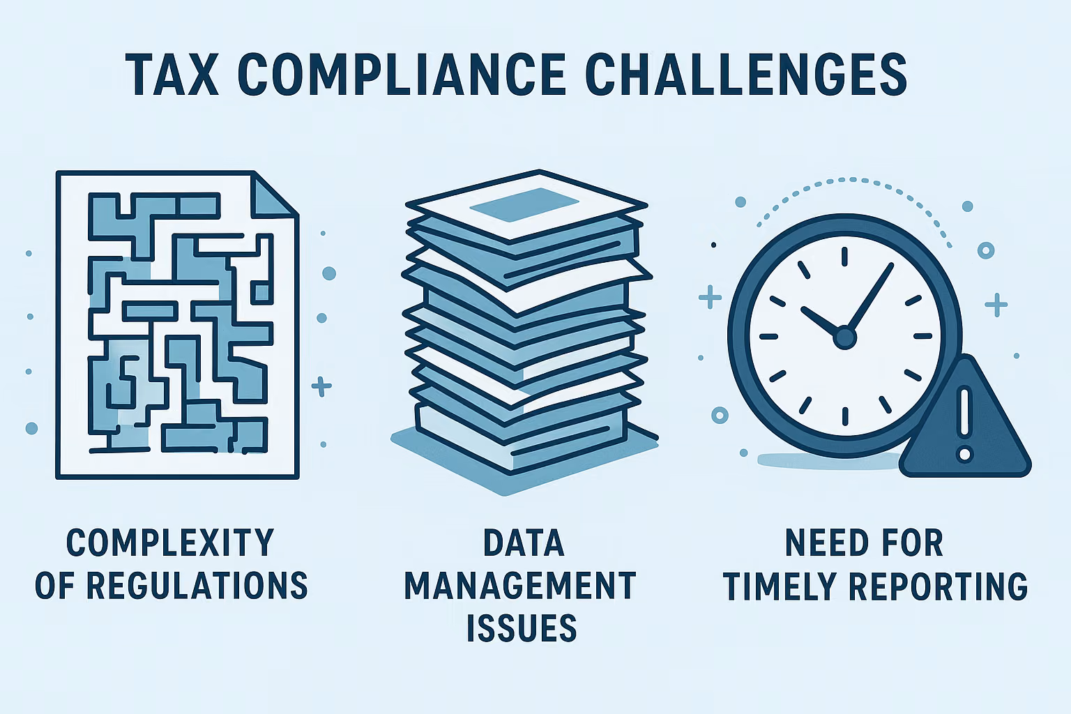Intelligent tax compliance and regulations